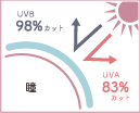 UV production 紫外線から瞳を守る、UVカット。